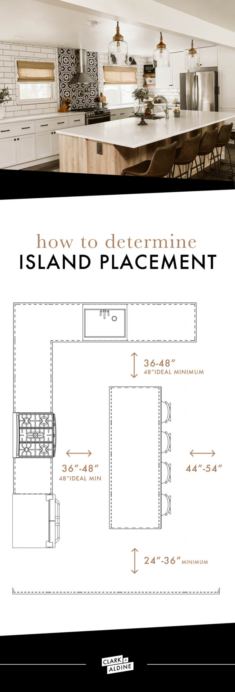 Best Tips On How To Determine Kitchen Island Placement