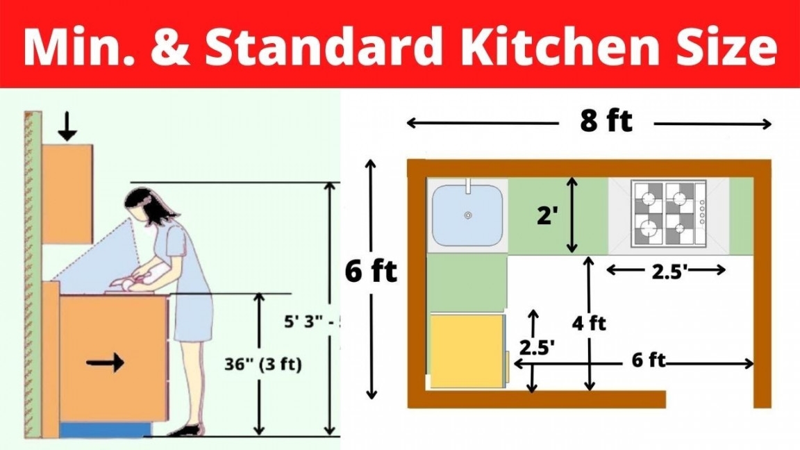 Standard Kitchen Size  Standard Kitchen Dimension  Minimum Kitchen Size   Kitchen Counter Height