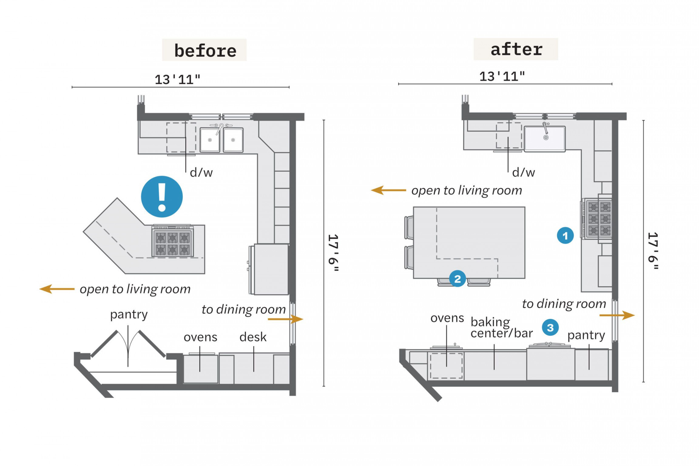 Before and After: Kitchen Island Design Ideas - This Old House