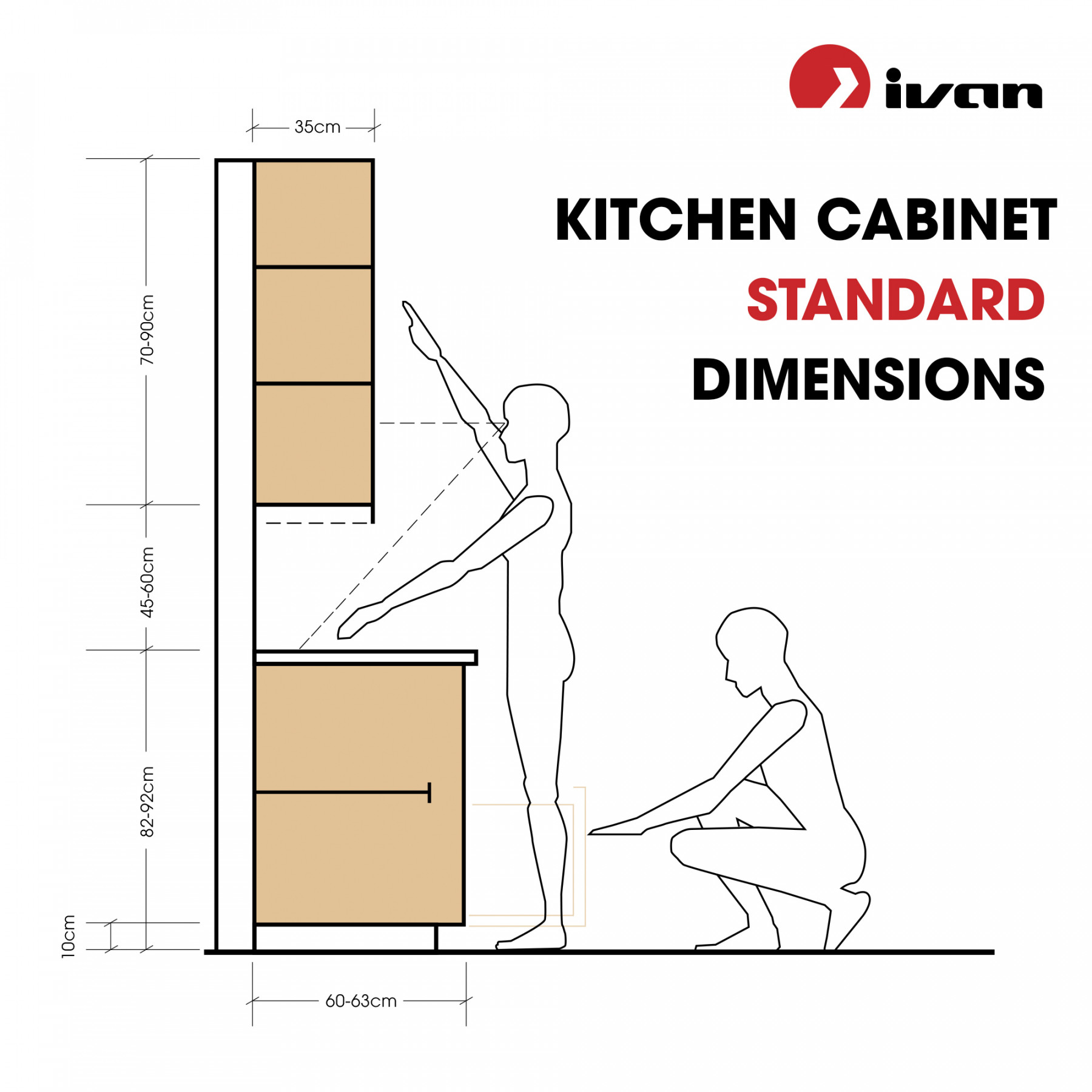 Standard kitchen cabinet demensions - IVAN HARDWARE