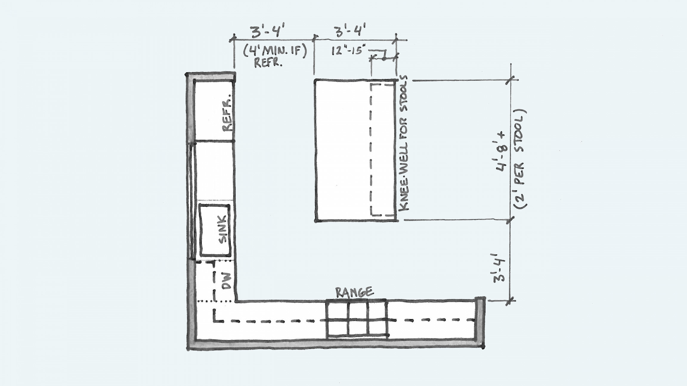 Do I Have Space for a Kitchen Island? (And Other Kitchen Island