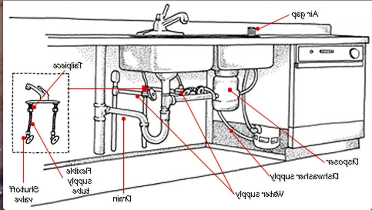 Kitchen Sink Drain Diagram - Kitchen Design Ideas Images Check