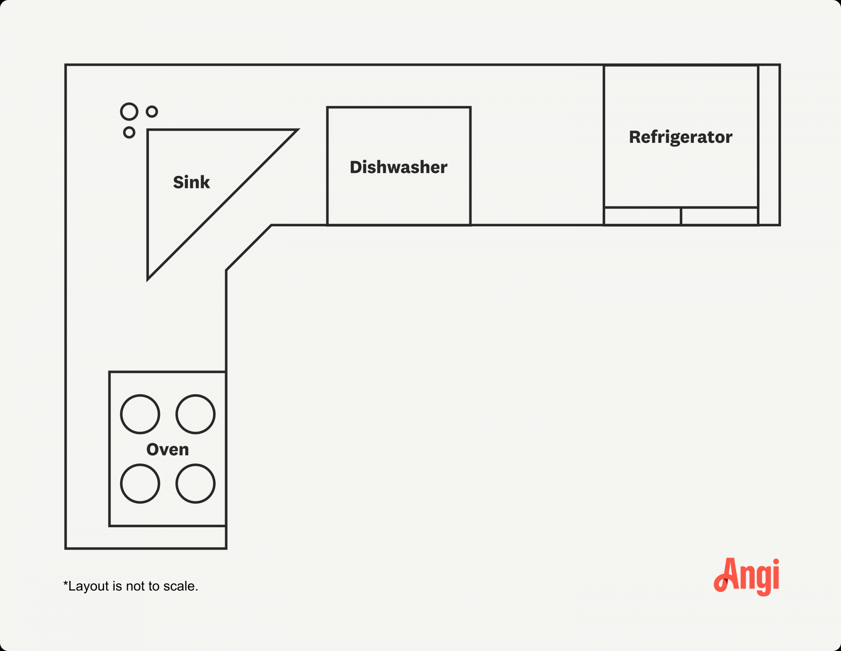 L-Shaped Kitchen Layout Ideas and Tips