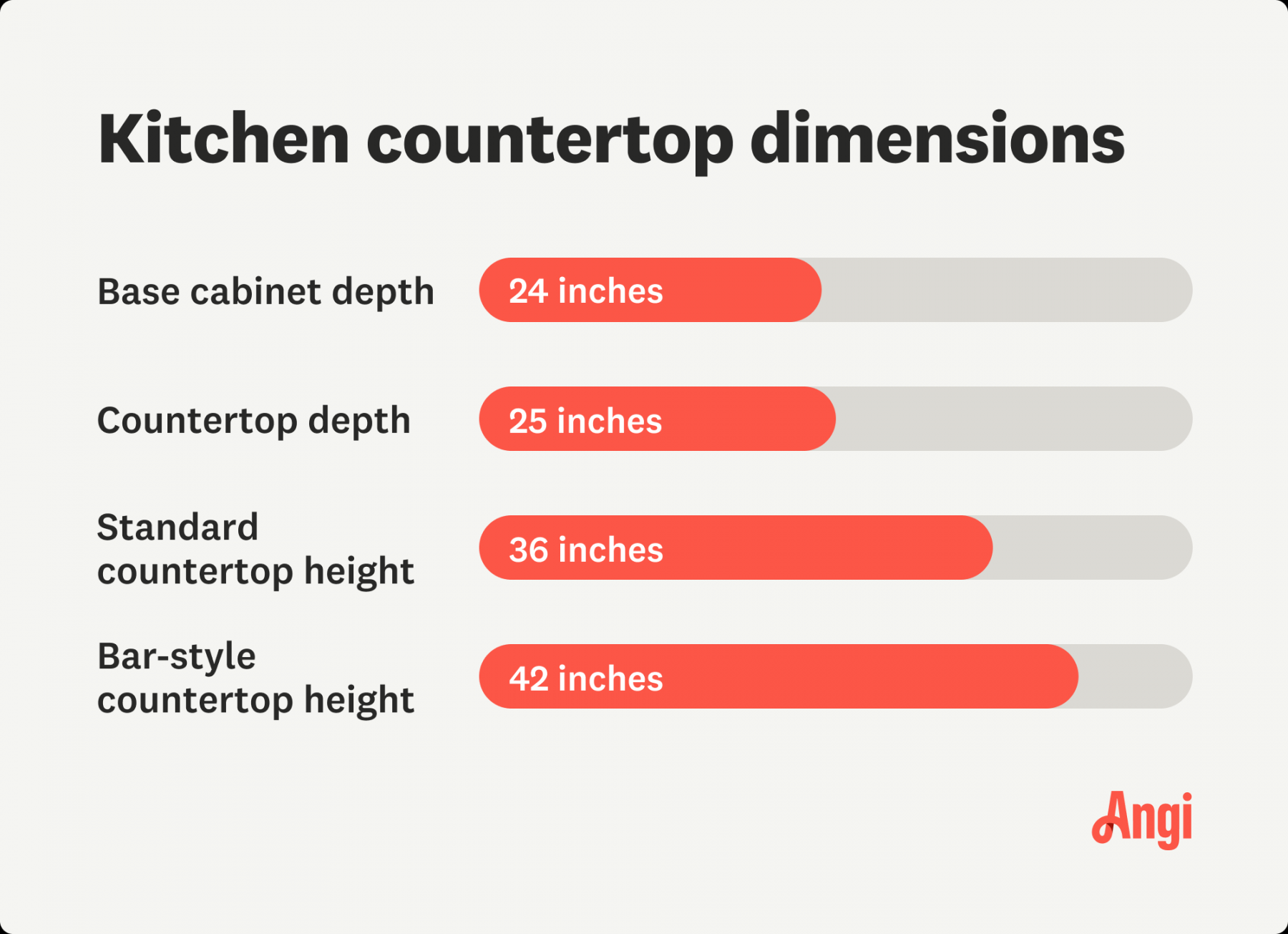 Standard Kitchen Counter Depth and Dimension Factors