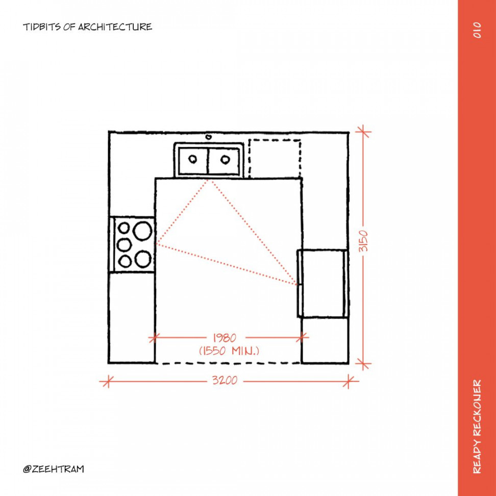 U-shape kitchen sketch  U shaped kitchen, Kitchen layout