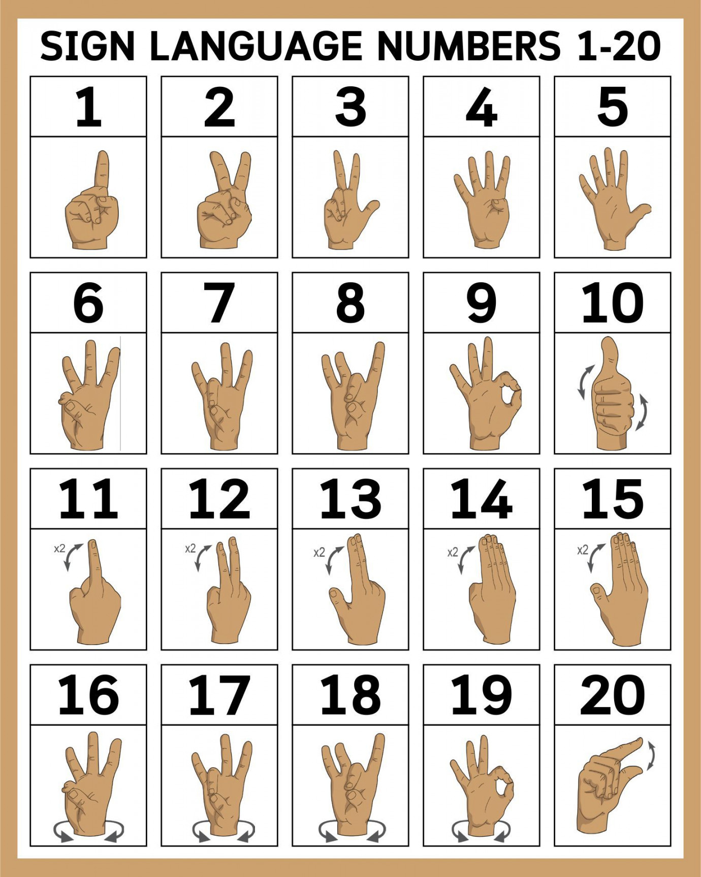 Best Sign Language Numbers -0 Chart Printables PDF for Free