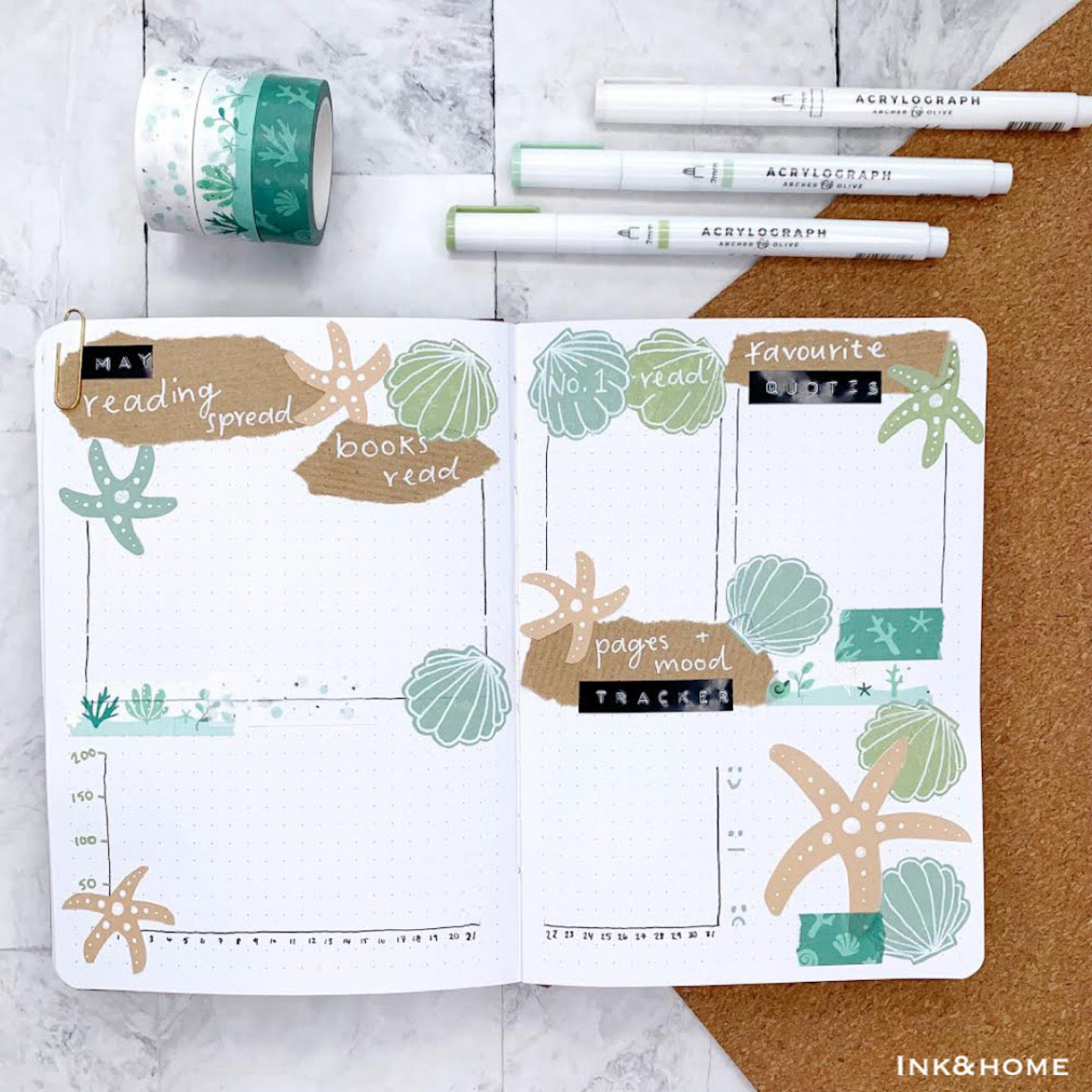 How To Create A Monthly Reading Spread For Any Bullet Journal