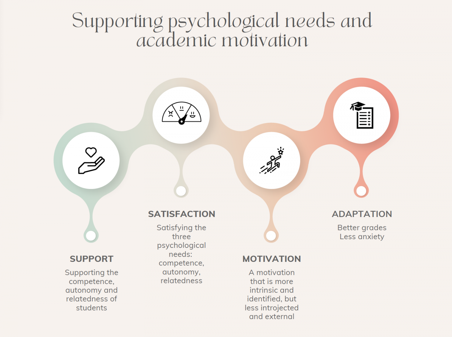 Motivating Students Who Encounter Difficulties in Learning - LD@school