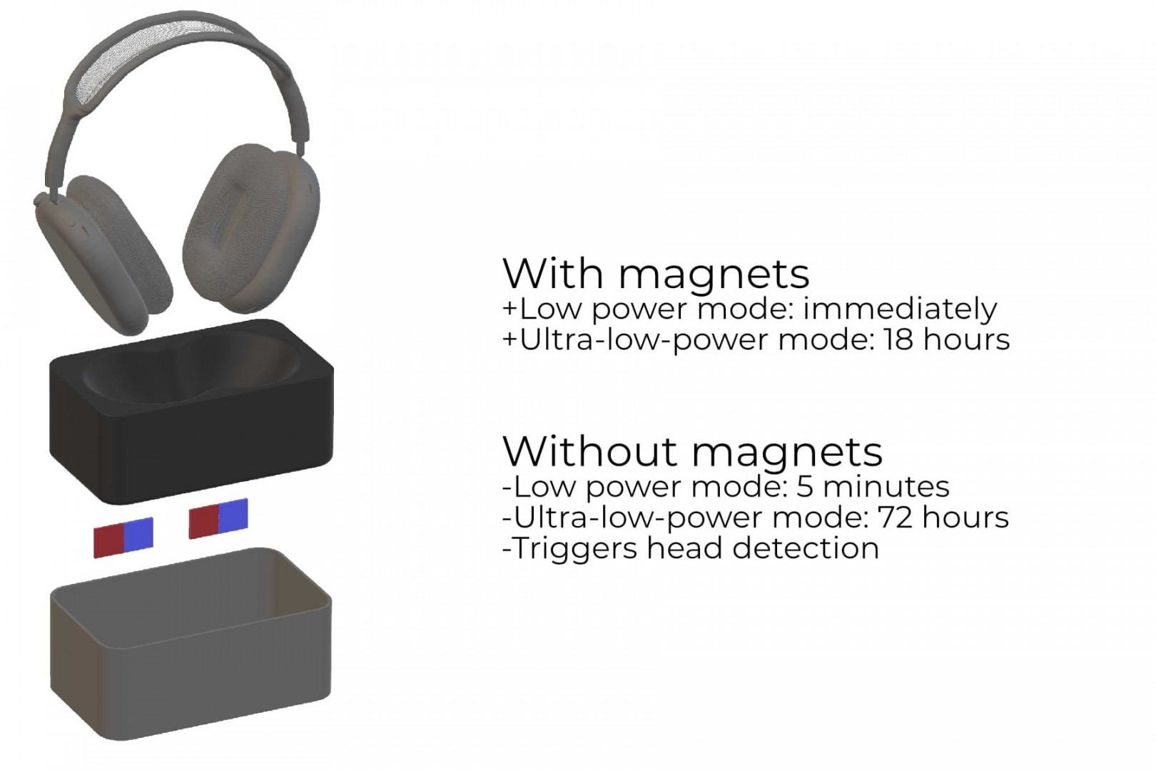 AirPods Max ultra-low-power mode, battery life and magnets hack  Blog