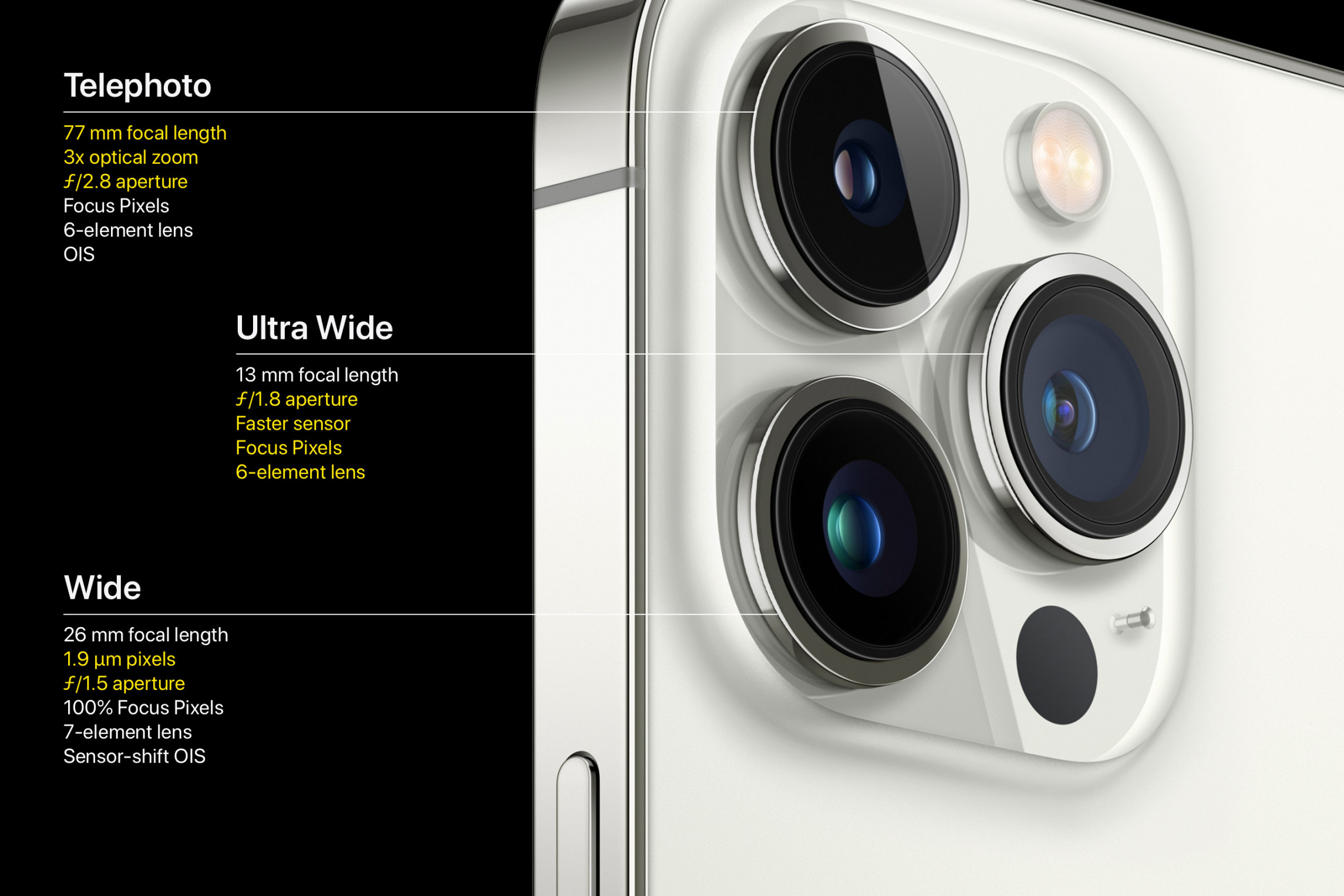 All Apple iPhone  and  Pro camera upgrades: Explained: Digital