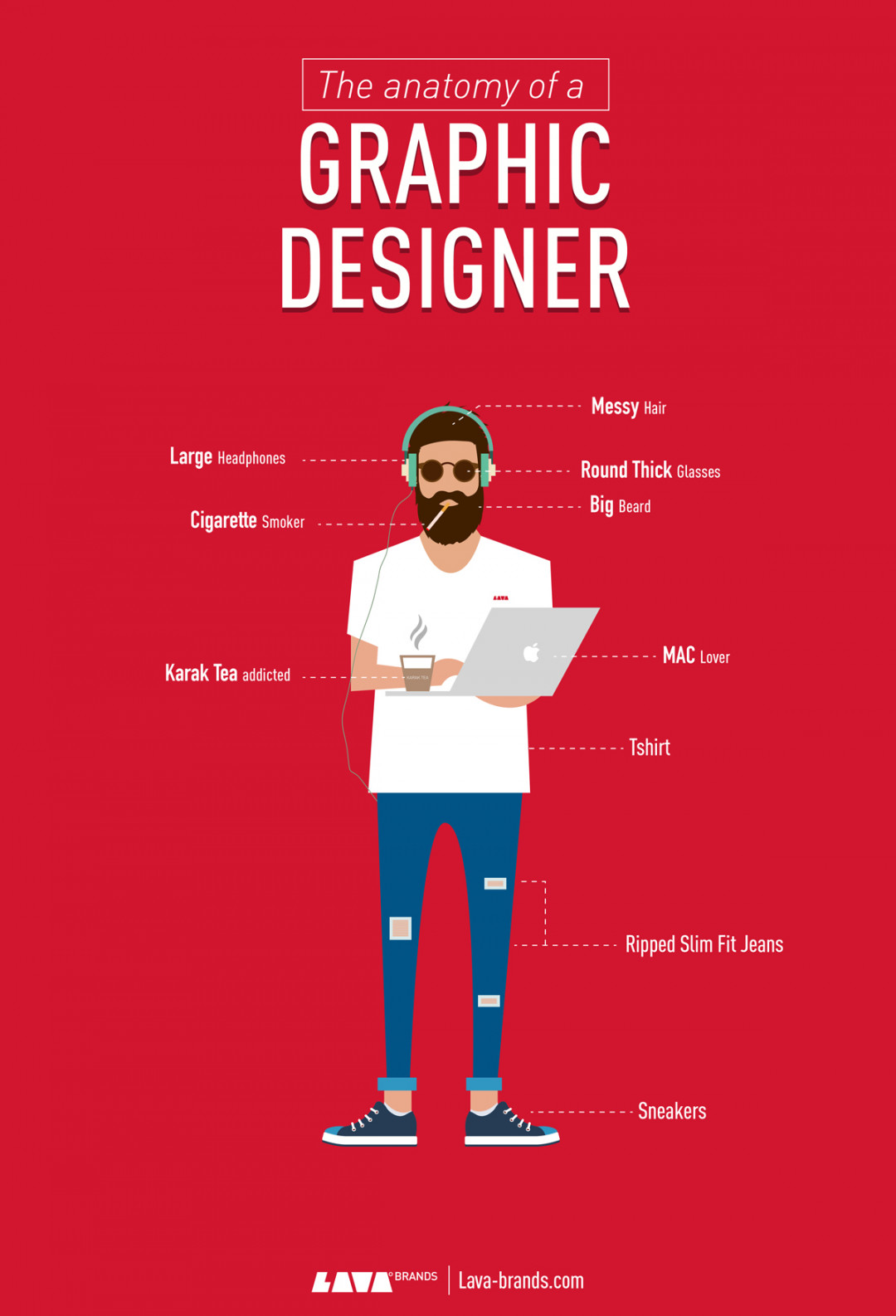 ANATOMY OF A GRAPHIC DESIGNER  Visual