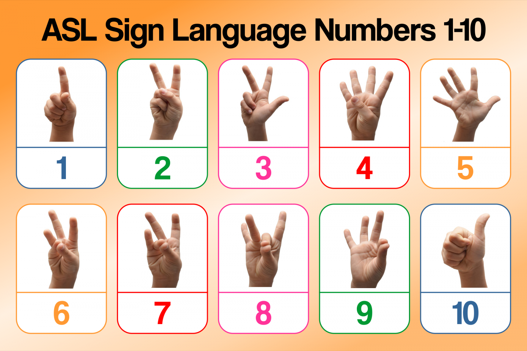 ASL Sign Language Numbers   Sign language, Sign language words