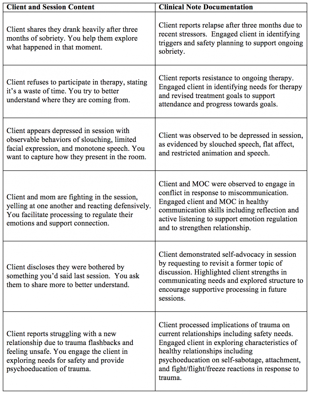 Clinical Writing: Consistency and Confidentiality — Croswaite