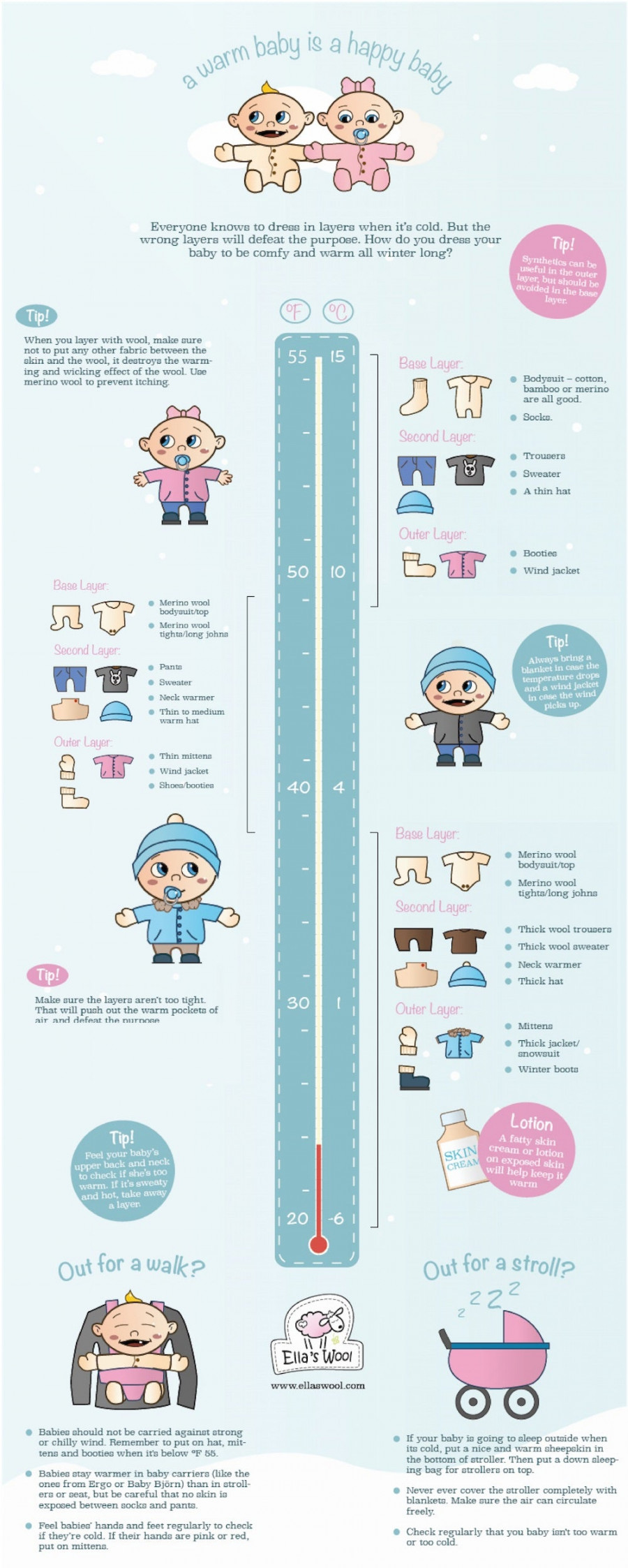 How to dress babies for cold weather [Infographic]  Ella