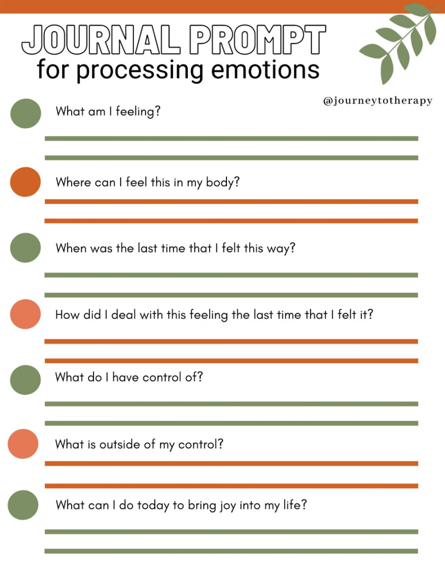 Journal Prompt for Processing Emotions - Etsy  Journal prompts