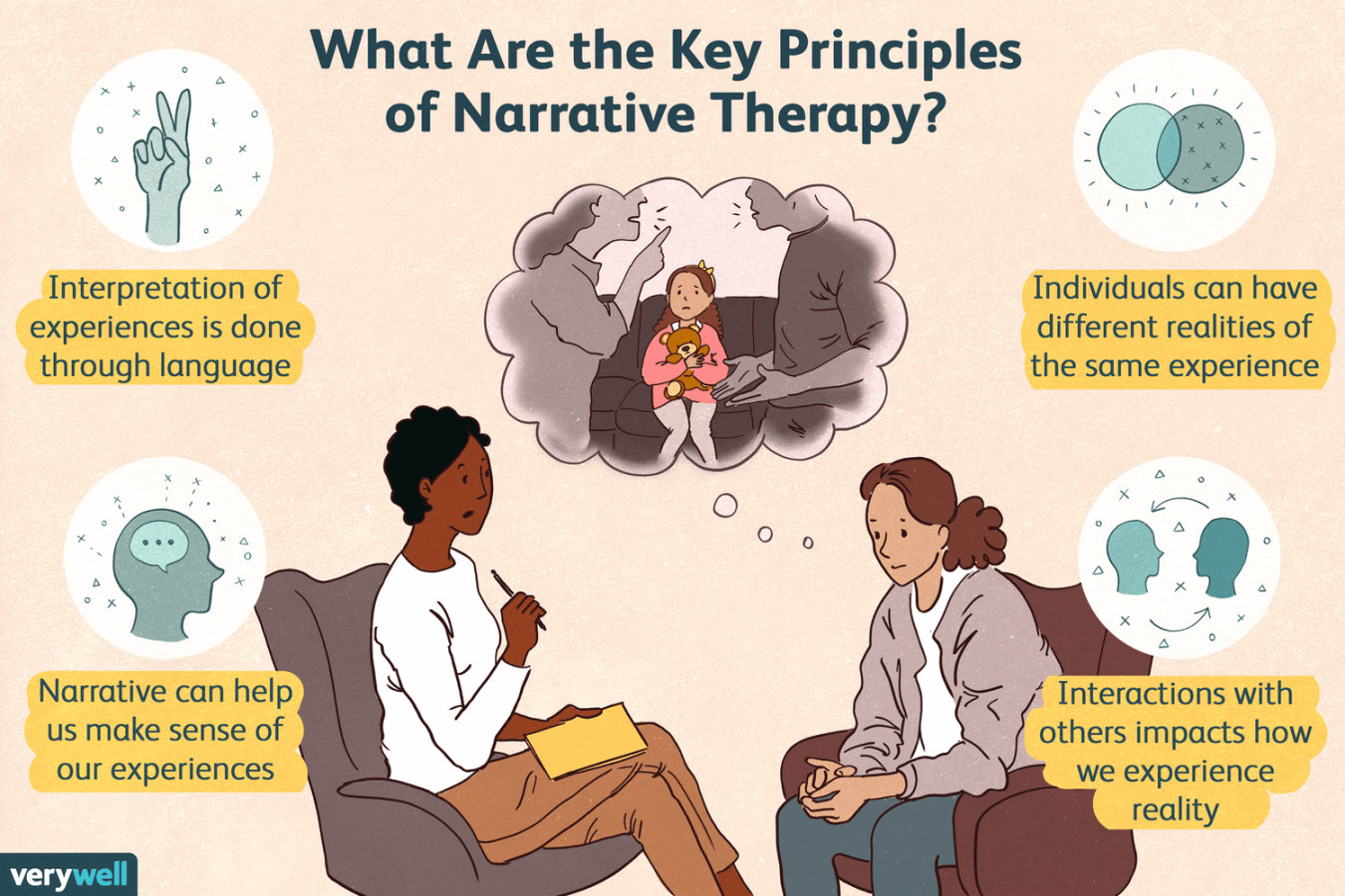 Narrative Therapy: Definition, Techniques, Efficacy