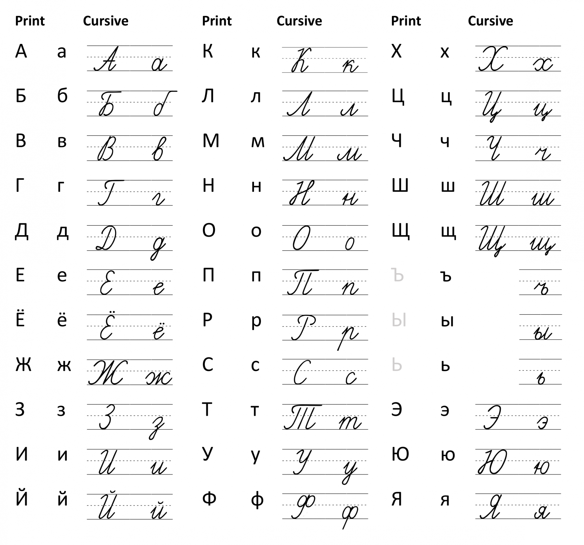 Russische schreibschrift, Schreibschrift, Schreiben