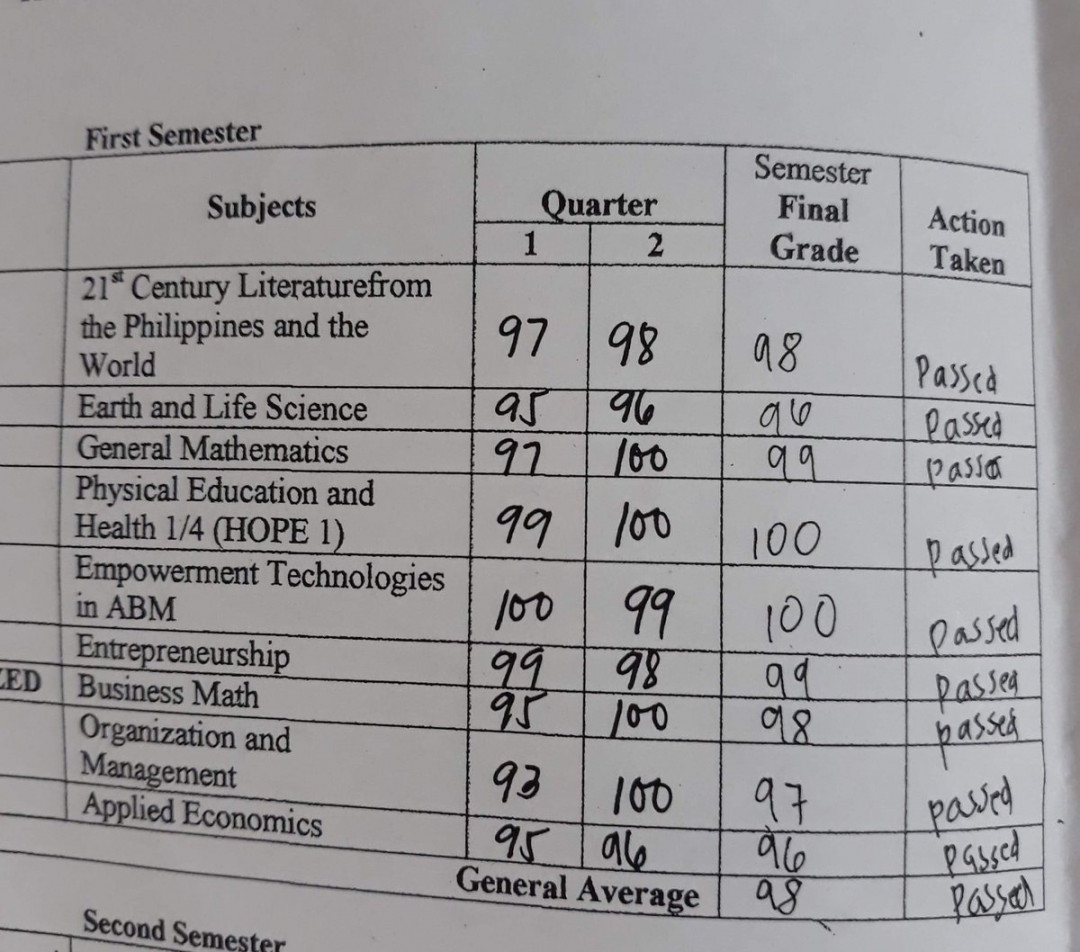 Shane on X: "rt for good grades 🤪 https://t