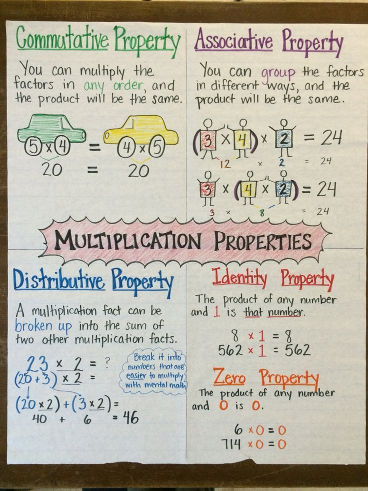 30 Associative Property Of Multiplication 3Rd Grade Worksheets