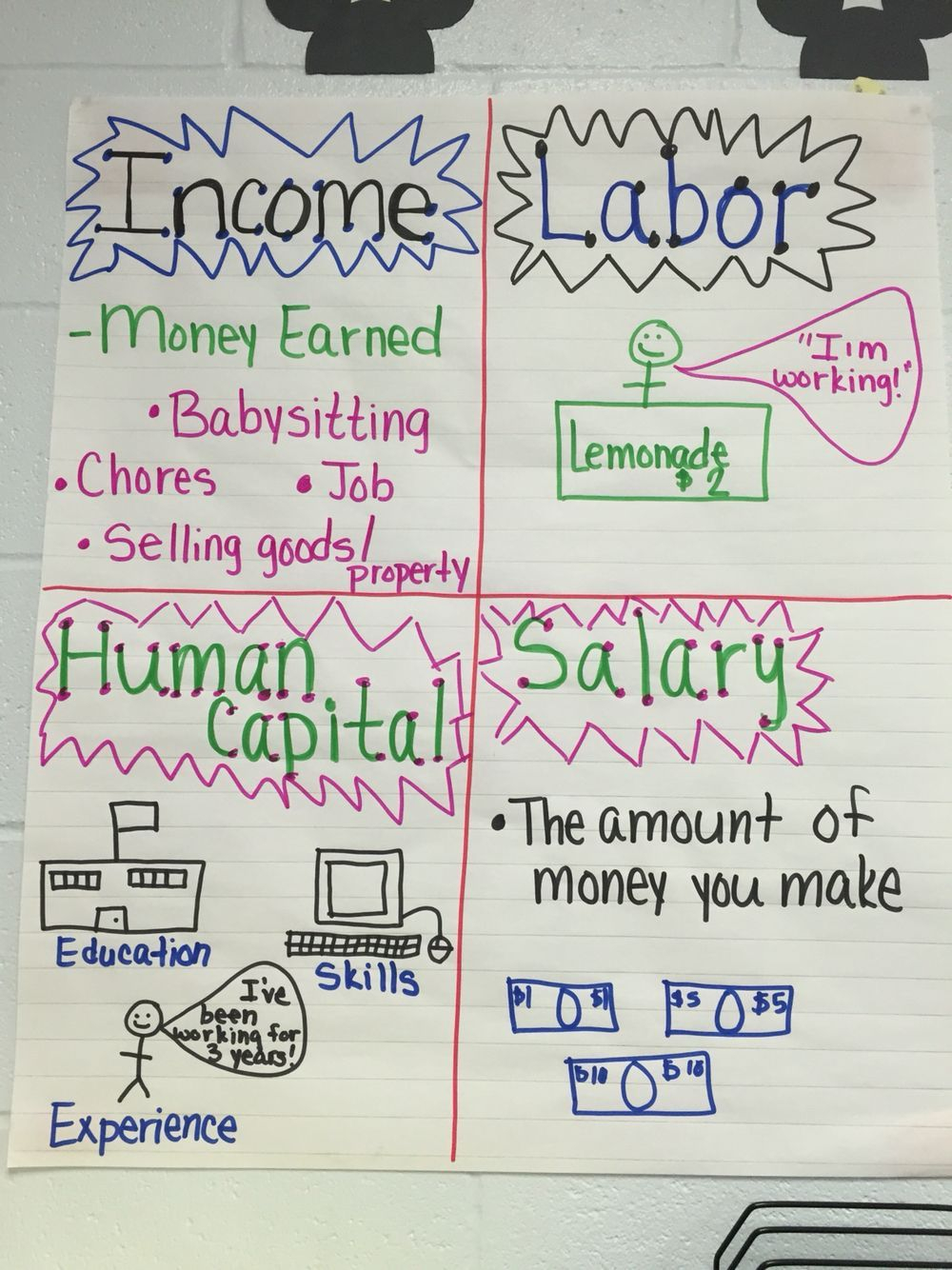 20 Economics Worksheets For 2Nd Grade