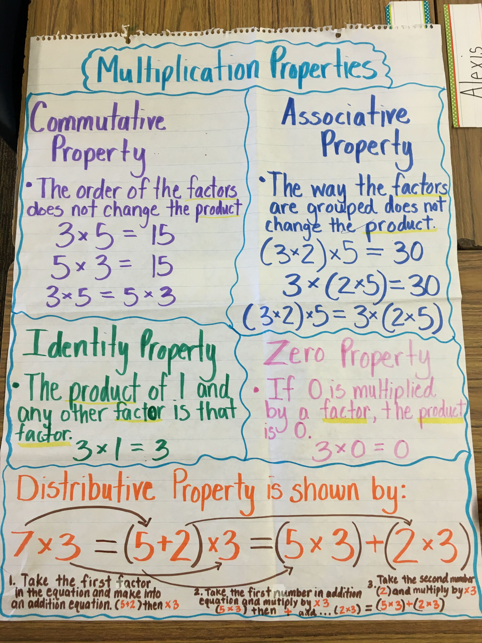 30 Associative Property Of Multiplication 3Rd Grade Worksheets