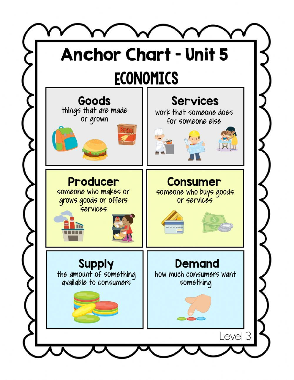 30 Economics Worksheets For 2Nd Grade