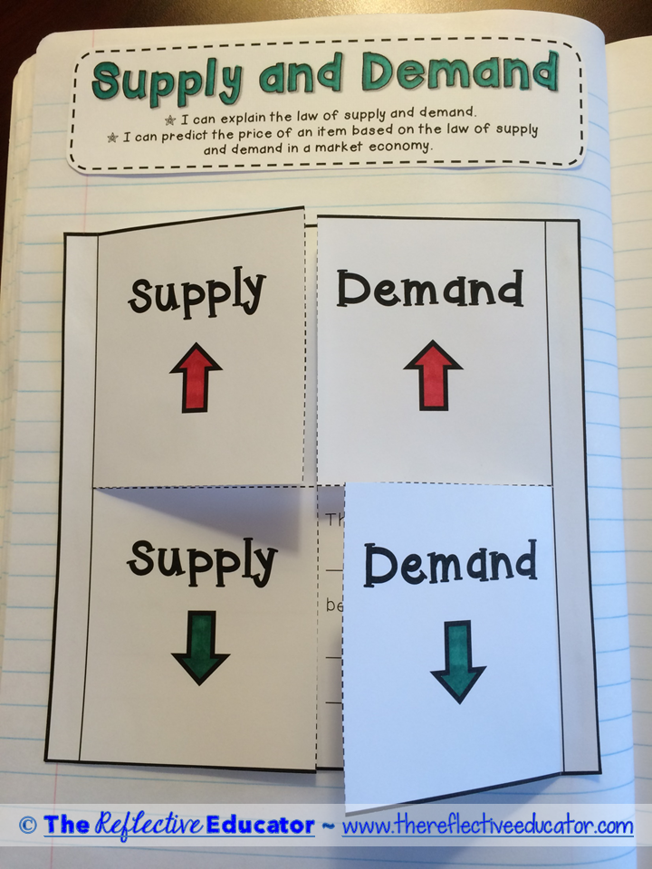 30 Economics Worksheets For 2Nd Grade