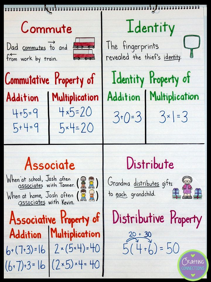 35 Associative Property Of Multiplication 3Rd Grade Worksheets