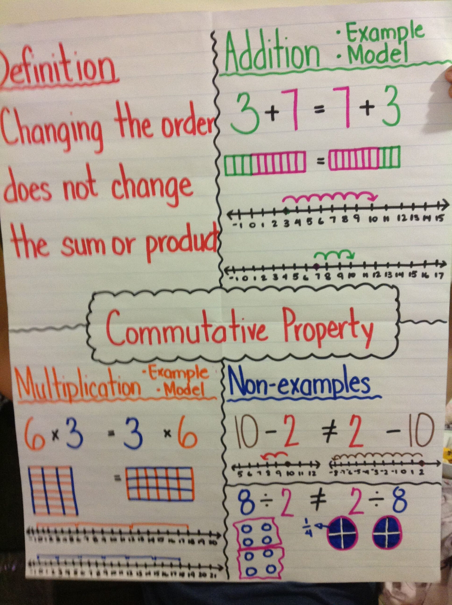 35 Associative Property Of Multiplication 3Rd Grade Worksheets