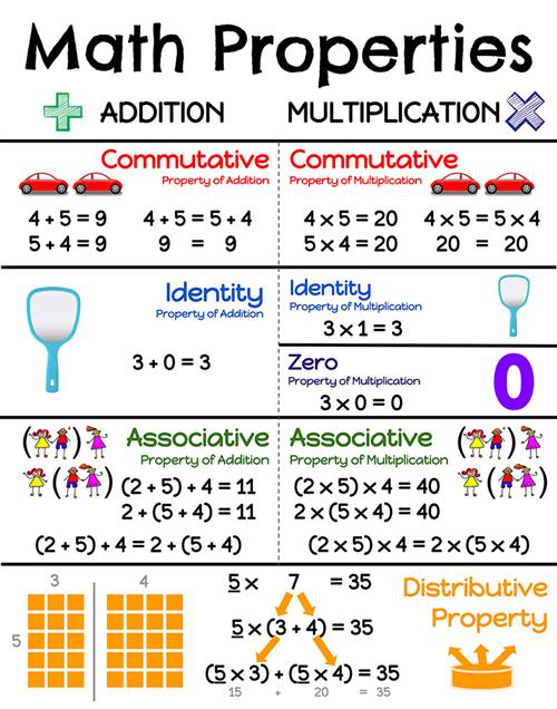 35 Associative Property Of Multiplication 3Rd Grade Worksheets