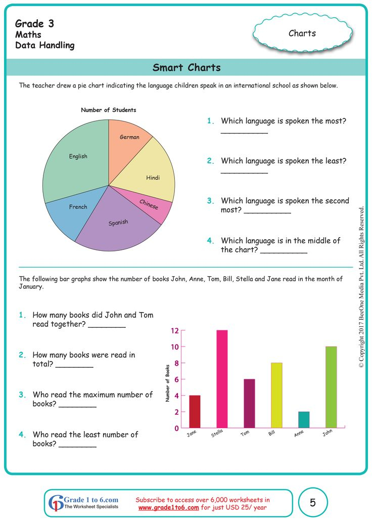 35 Grade 6 Math Worksheets Term 3